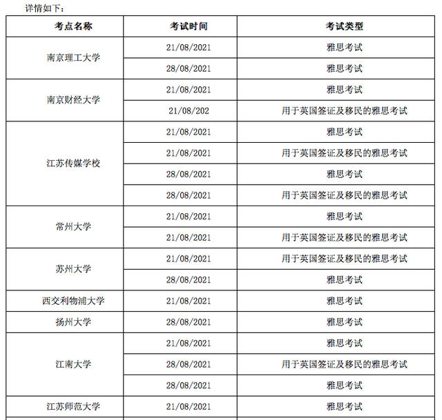 2021年雅思考試會取消嗎？